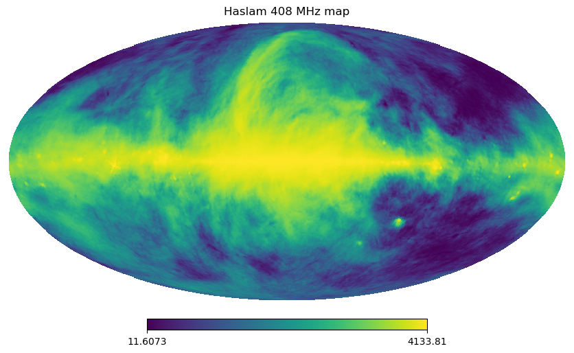 Galactic Synchrotron Radiation Study